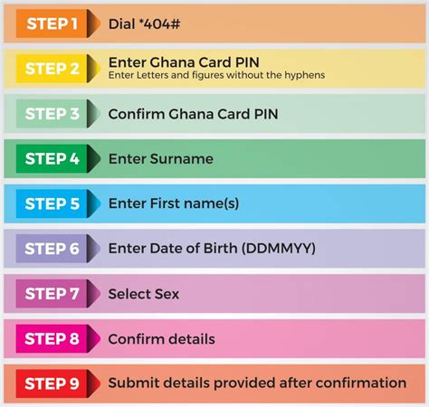 How to Register Your SIM Card in the P